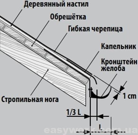 Схема установки водостока