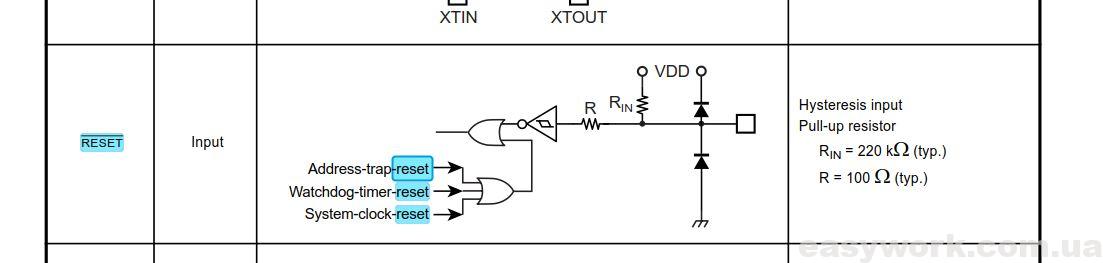 Характеристики вывода RESET