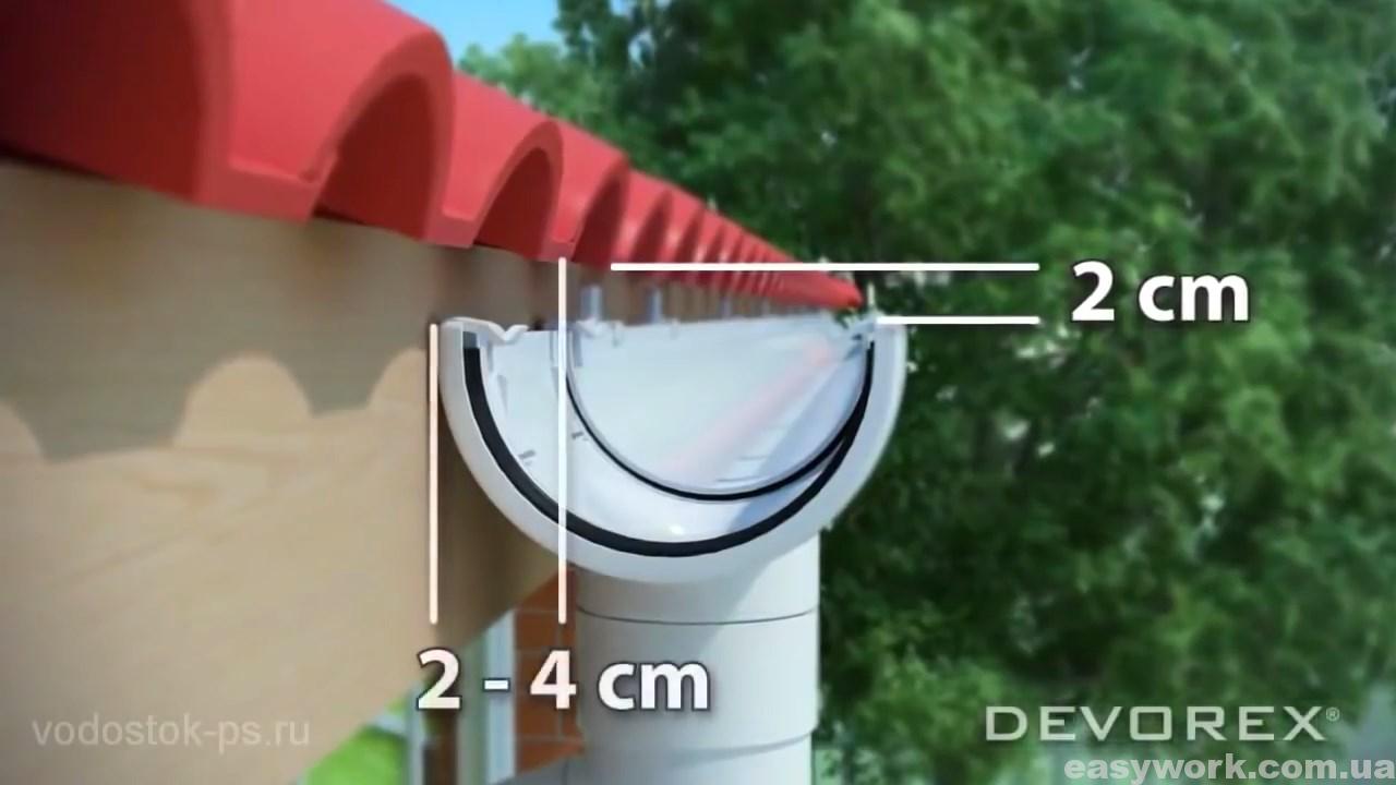 Рекомендация монтажа водостока от DEVOREX