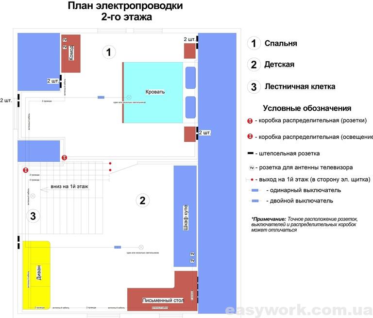 План электропроводки 2-го этажа