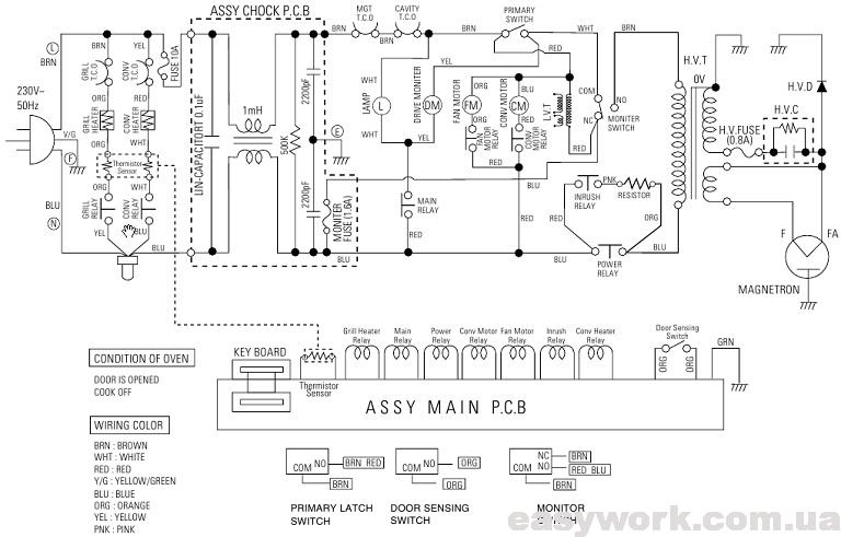 Силовая схема включения магнетрона