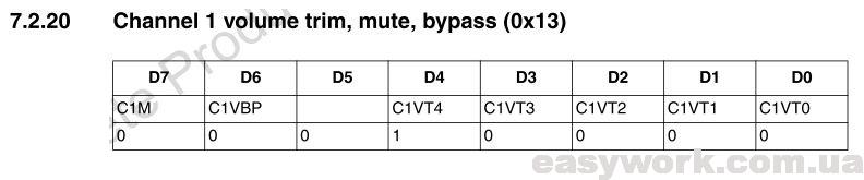 Регистр 1 канала volume trim, mute, bypass
